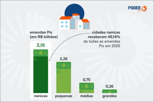 Foto: Poder 360