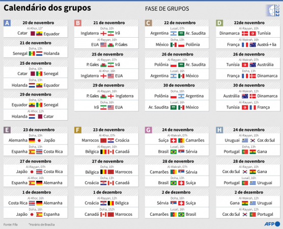 Calendário da Copa do Mundo: veja tabela com os jogos das