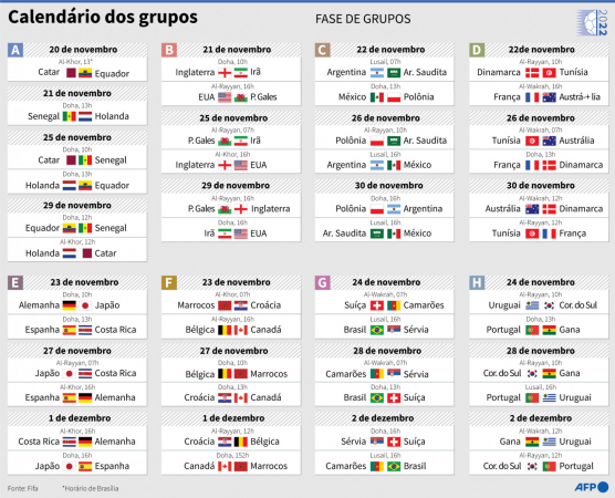 Jogos do Brasil na Copa do Mundo feminina: veja datas e horários da  primeira fase, Brasil e Política